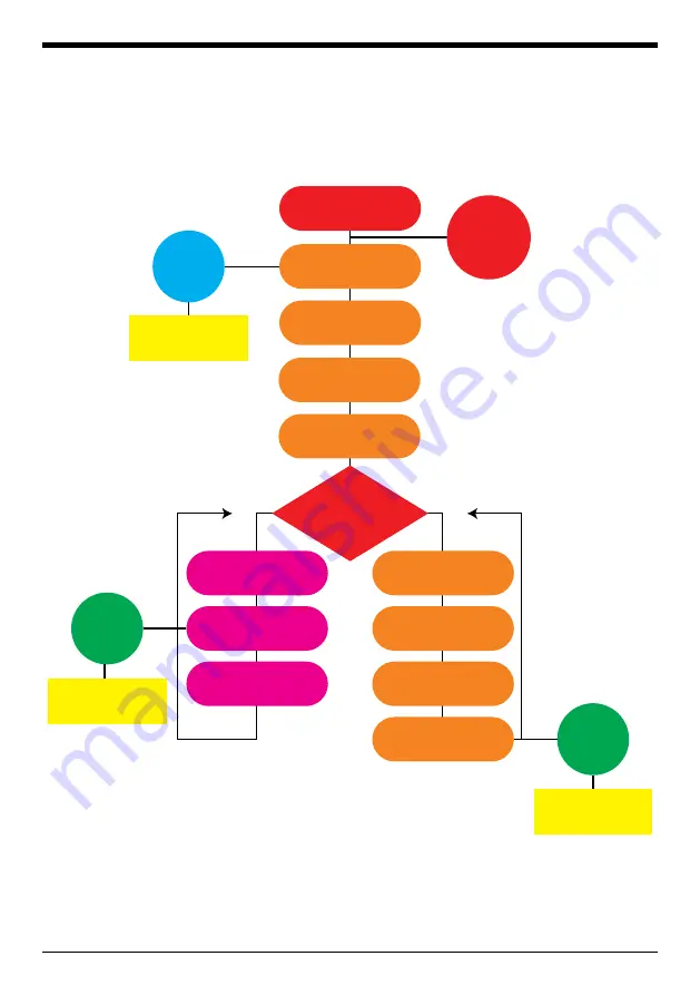 Instramed EazyPro User Manual Download Page 40