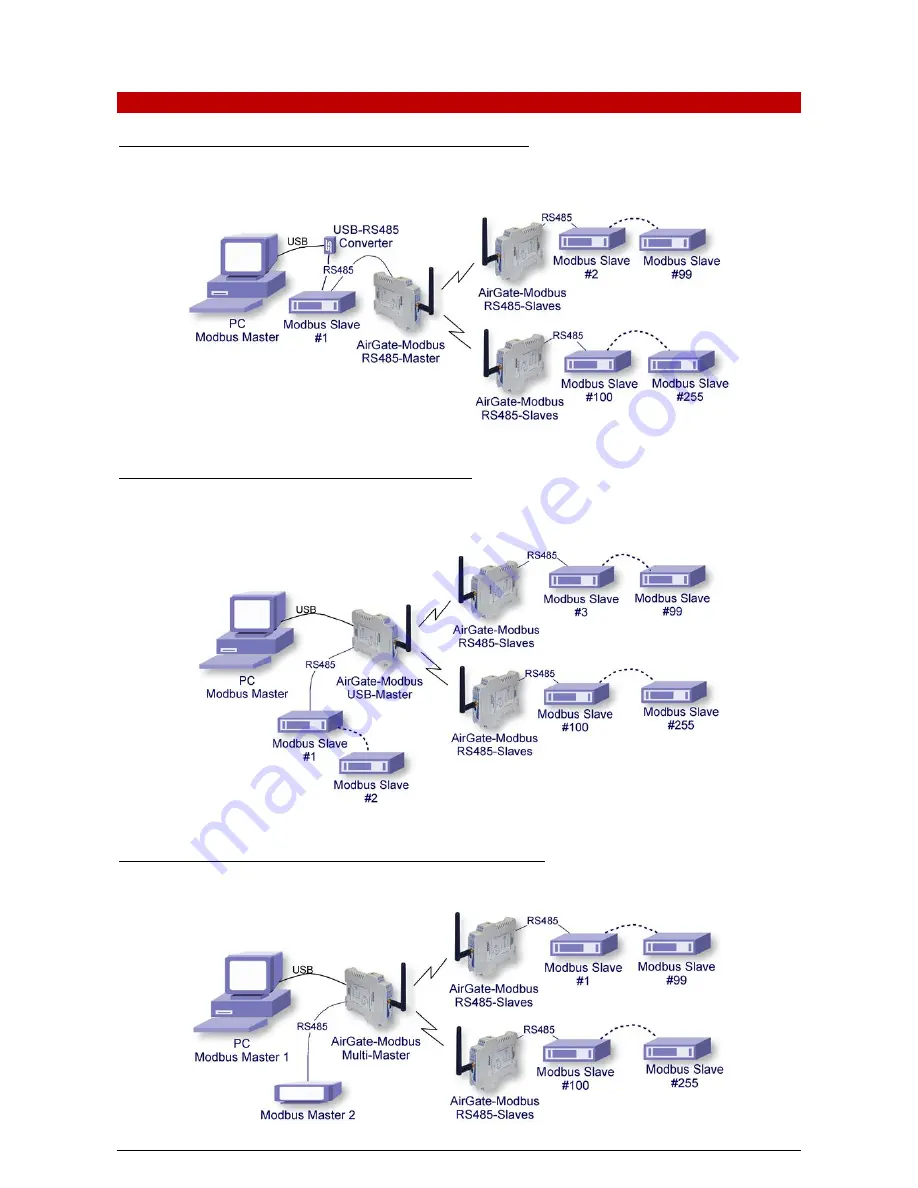 Intab AirGate-Modbus Instruction Manual Download Page 6