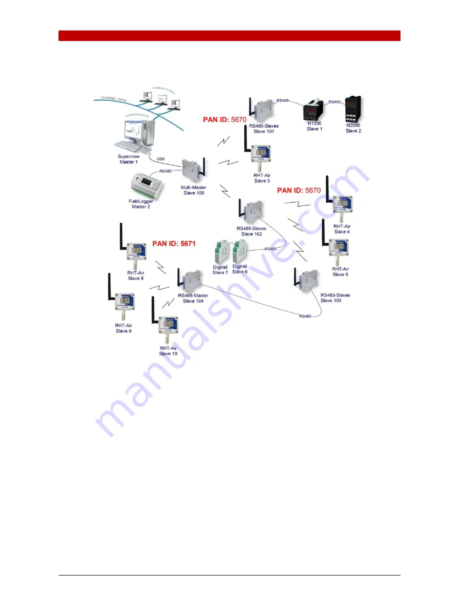 Intab AirGate-Modbus Скачать руководство пользователя страница 7