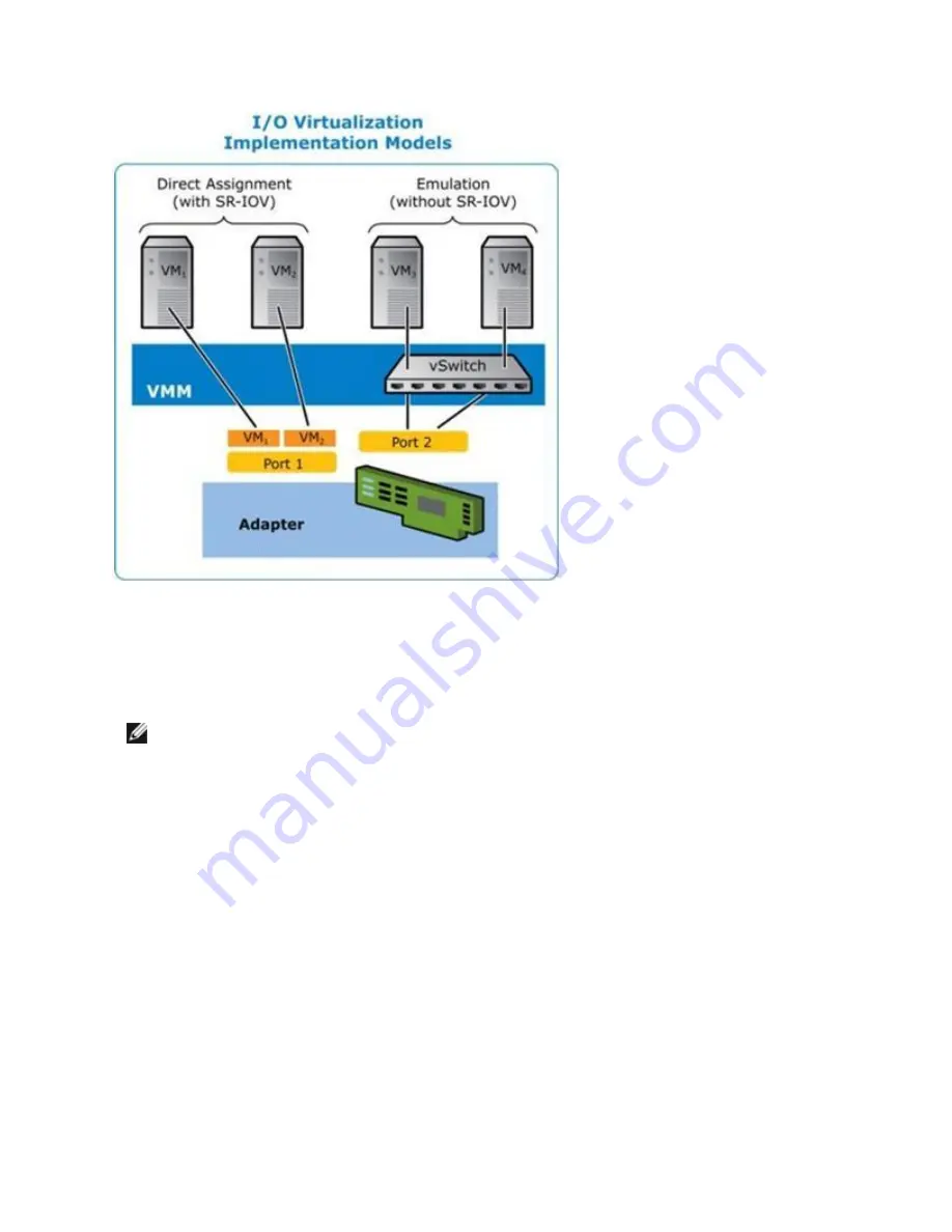 Intel 10 Gigabit AT Ethernet Server Adapter Скачать руководство пользователя страница 16