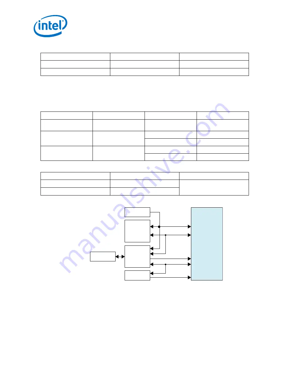 Intel Cyclone 10 GX FPGA User Manual Download Page 22