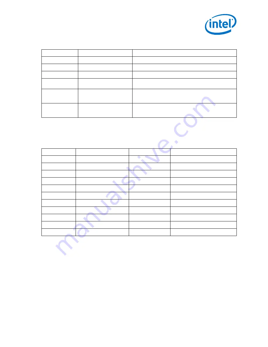 Intel Cyclone 10 GX FPGA User Manual Download Page 25