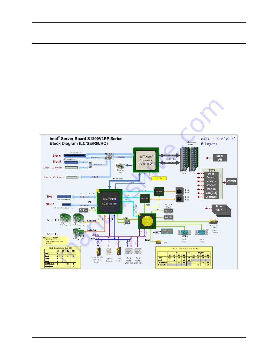 Intel S1200V3RP Technical Product Specification Download Page 26