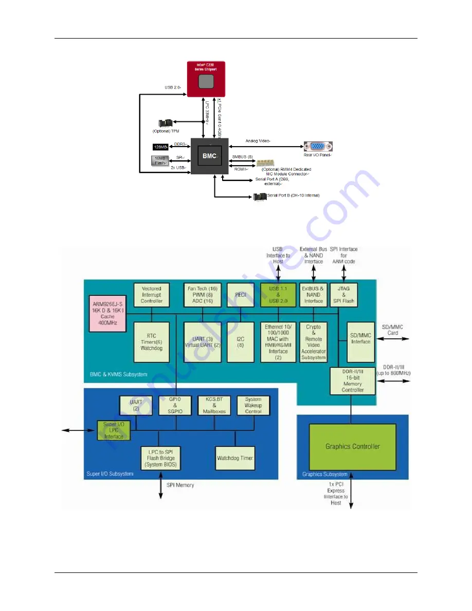 Intel S1200V3RP Technical Product Specification Download Page 42