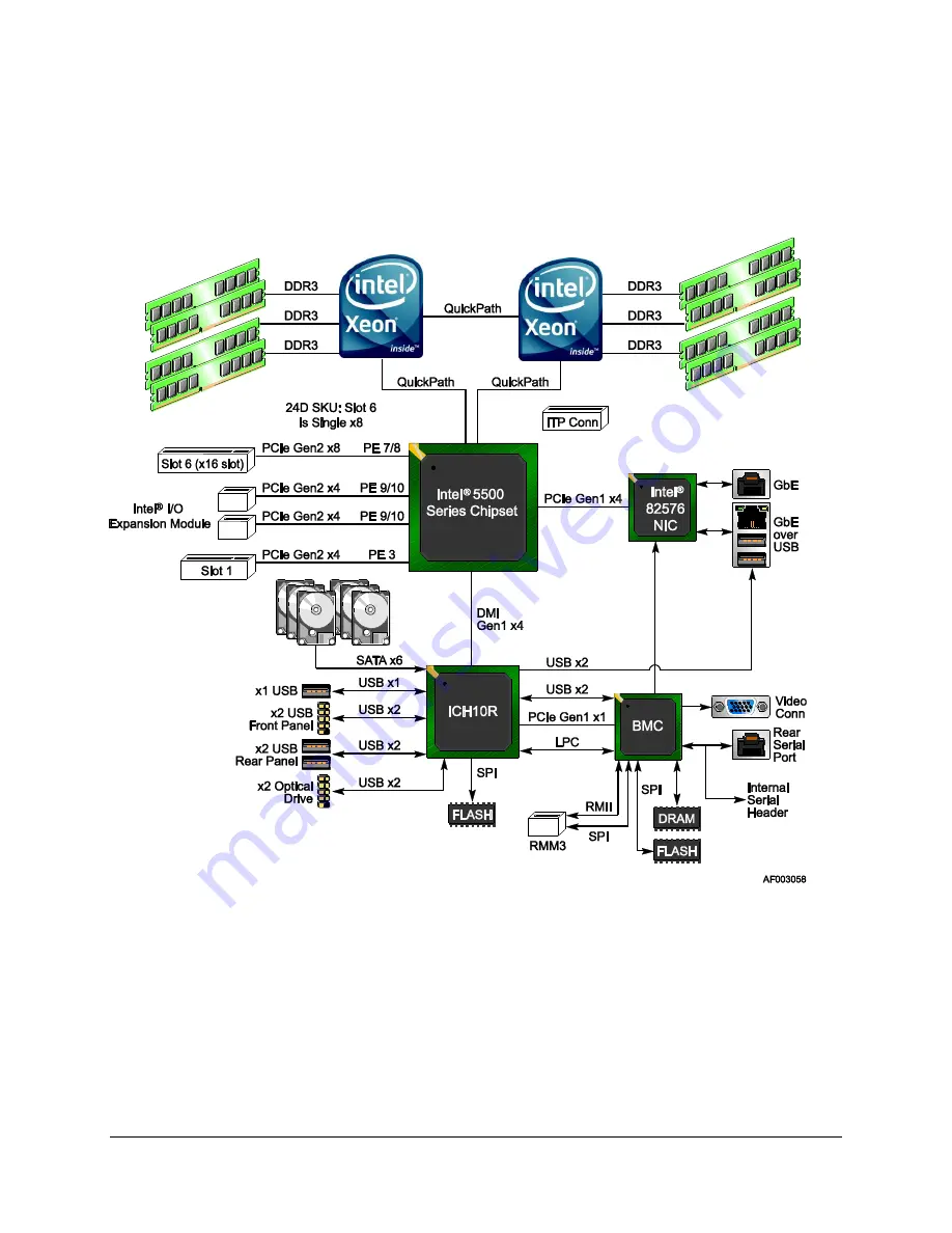 Intel S5500WB Specification Download Page 28