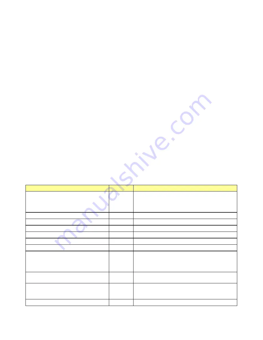 Intel SE7500CW2 Technical Product Specification Download Page 57