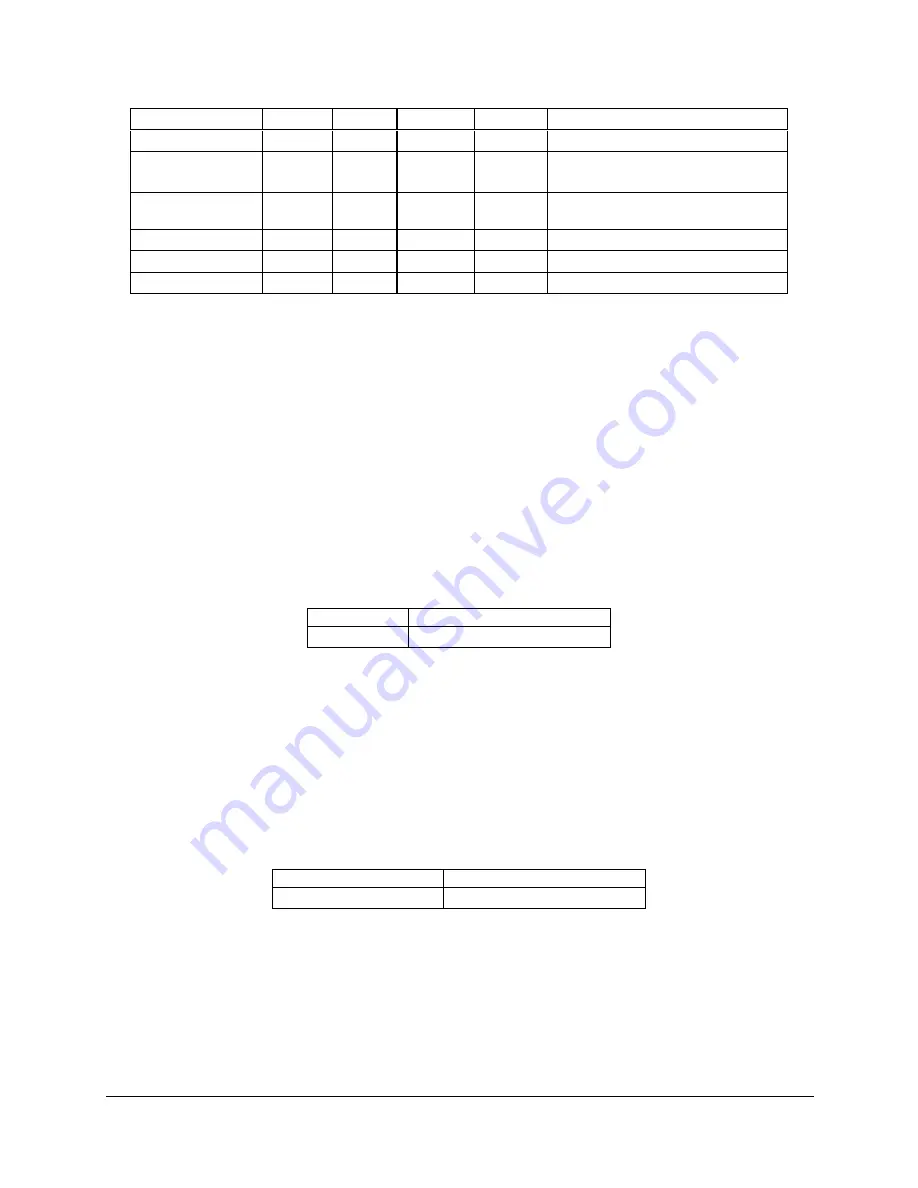 Intel SE7520AF2 Technical Product Specification Download Page 52