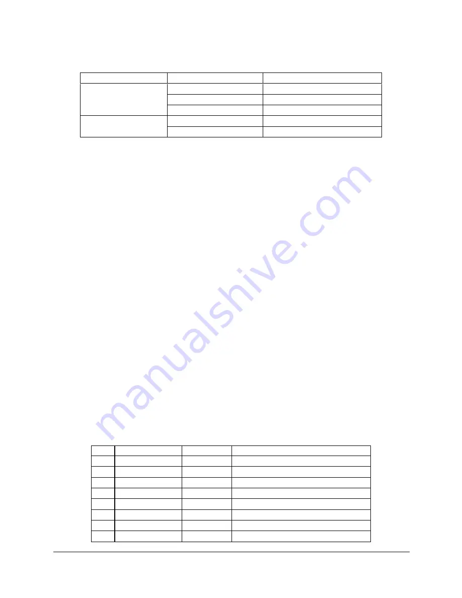 Intel SE7520AF2 Technical Product Specification Download Page 68