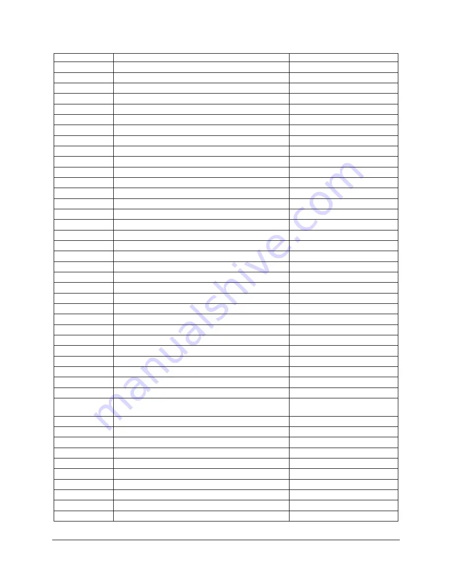 Intel SE7520AF2 Technical Product Specification Download Page 77