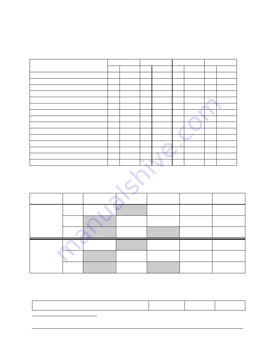 Intel SE7520AF2 Technical Product Specification Download Page 151