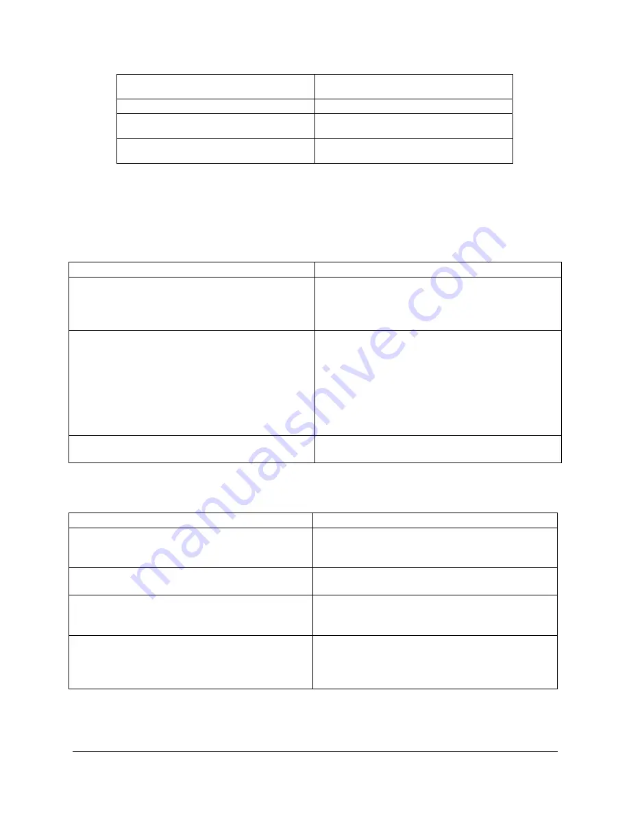 Intel SE7520AF2 Technical Product Specification Download Page 206