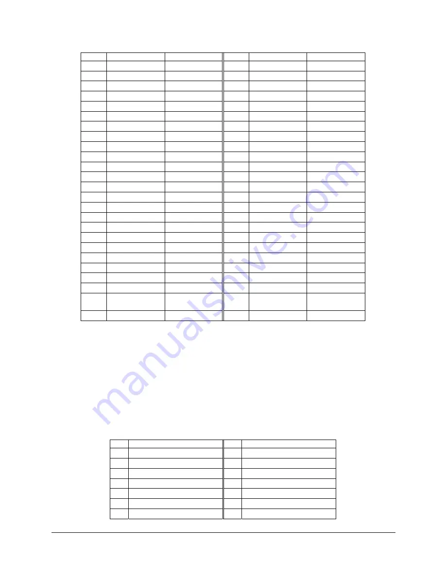 Intel SE7520AF2 Technical Product Specification Download Page 232