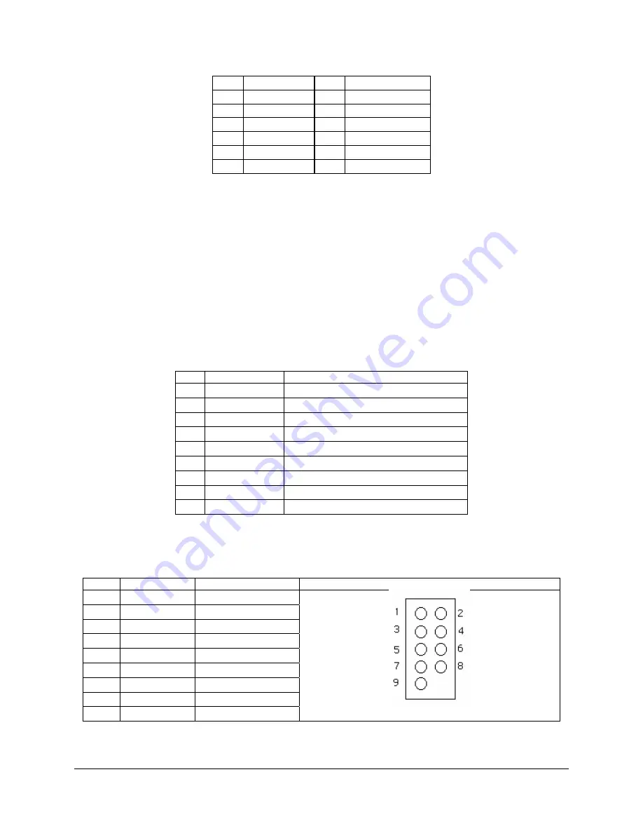 Intel SE7520AF2 Technical Product Specification Download Page 237