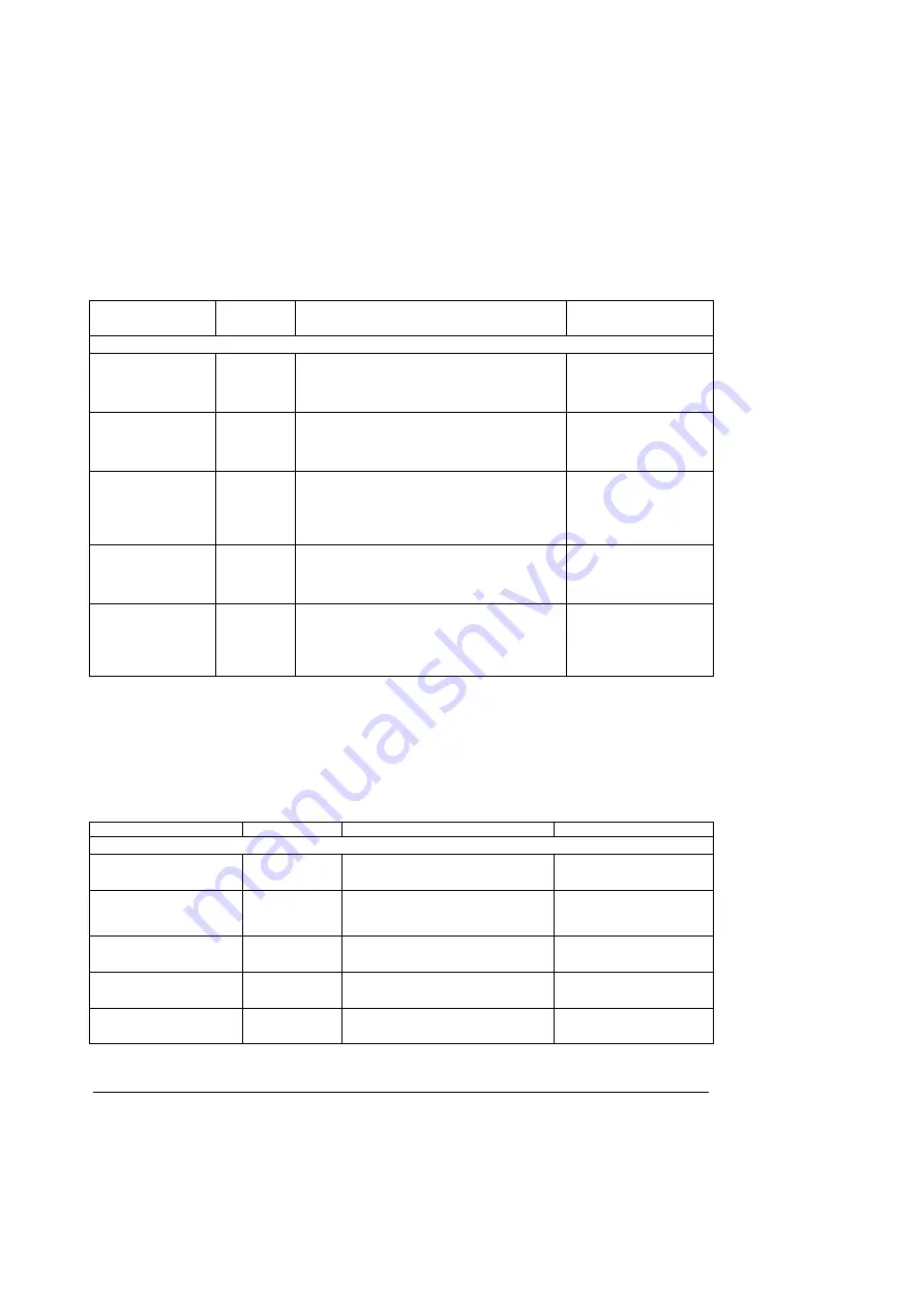 Intel SE7520BD2 Technical Product Specification Download Page 58