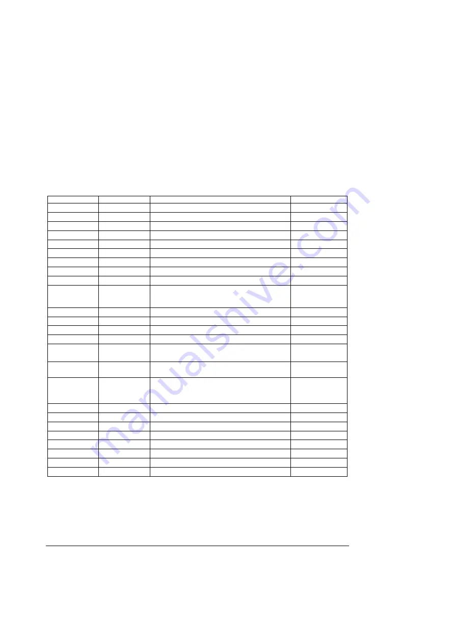 Intel SE7520BD2 Technical Product Specification Download Page 160