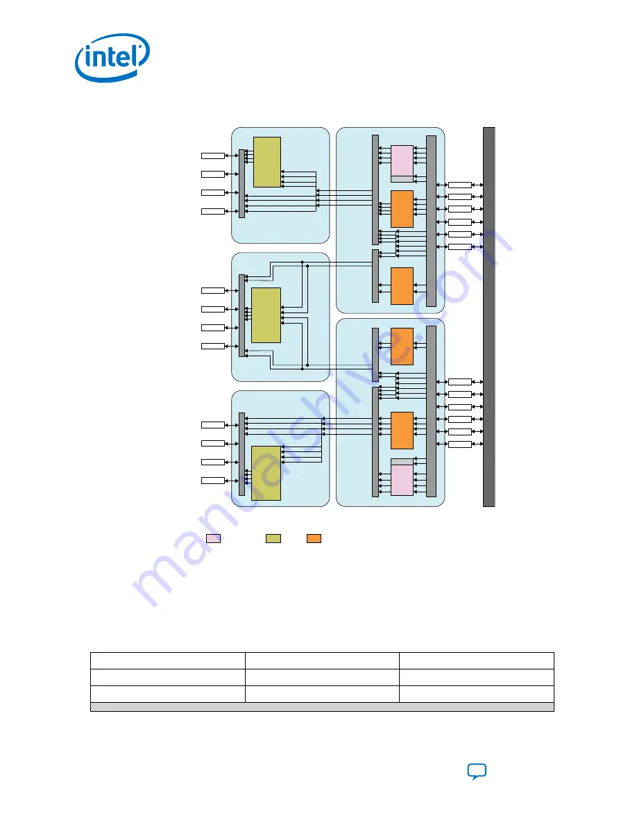 Intel Stratix 10 User Manual Download Page 82