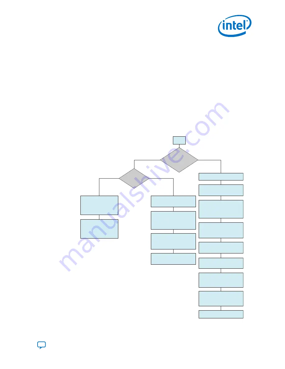 Intel Stratix 10 User Manual Download Page 127