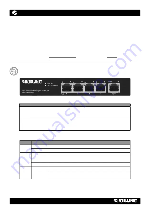 Intellinet 561808 Скачать руководство пользователя страница 12