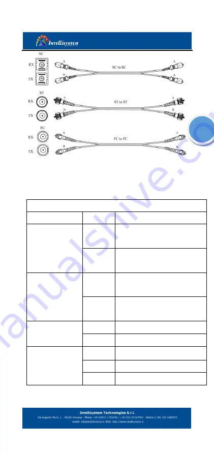 Intellisystem IT-ES1024-IU Series Скачать руководство пользователя страница 14