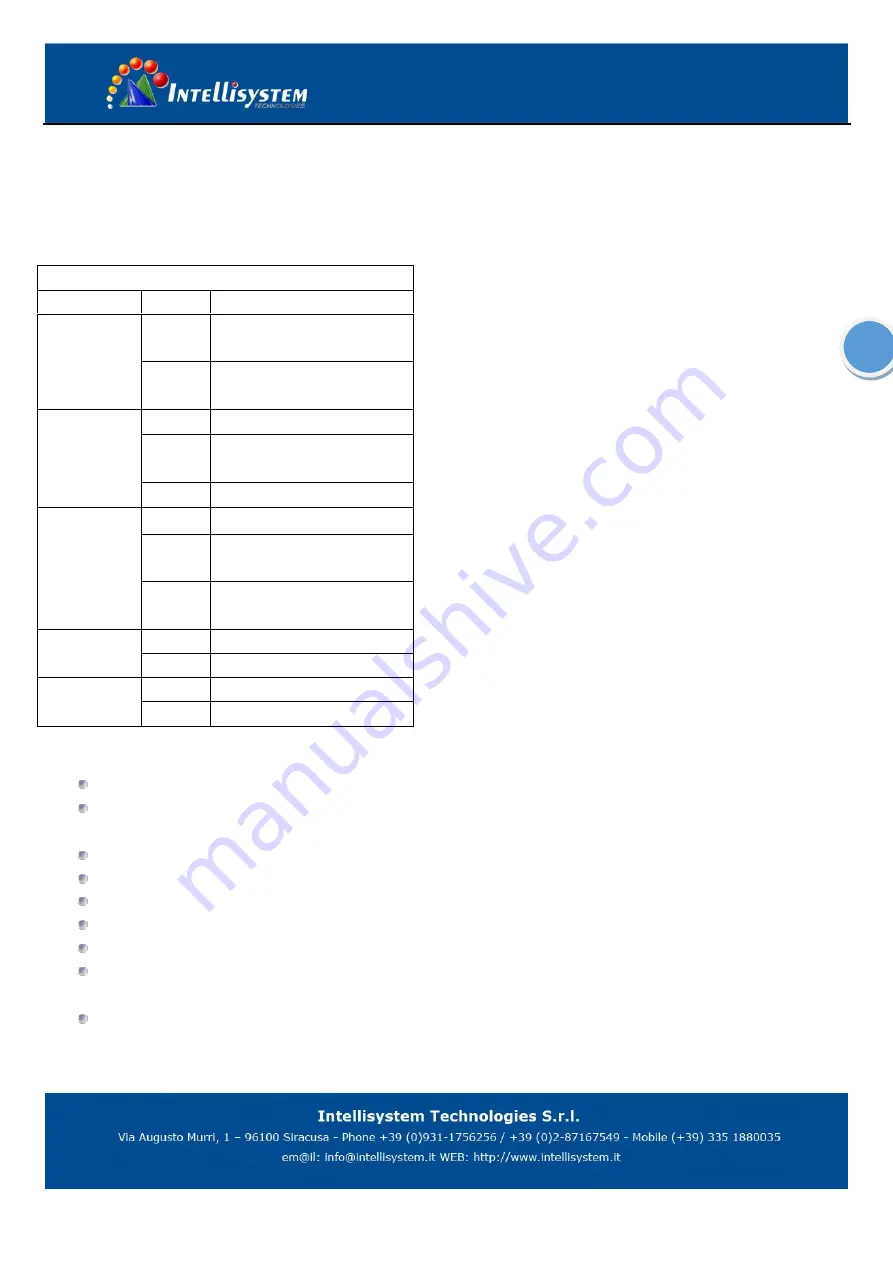 Intellisystem IT-SDS-3016-T-16D Series Скачать руководство пользователя страница 7