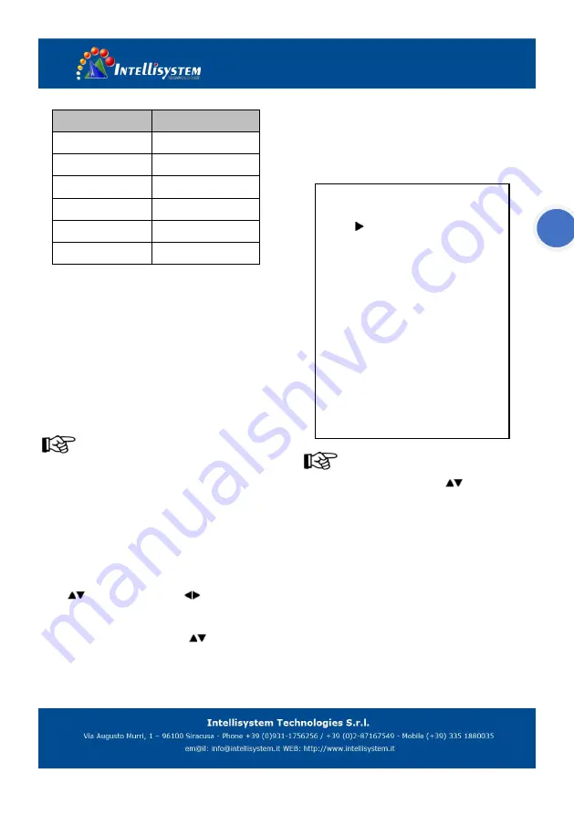 Intellisystem IT-VCHD1600JSE User Manual Download Page 5