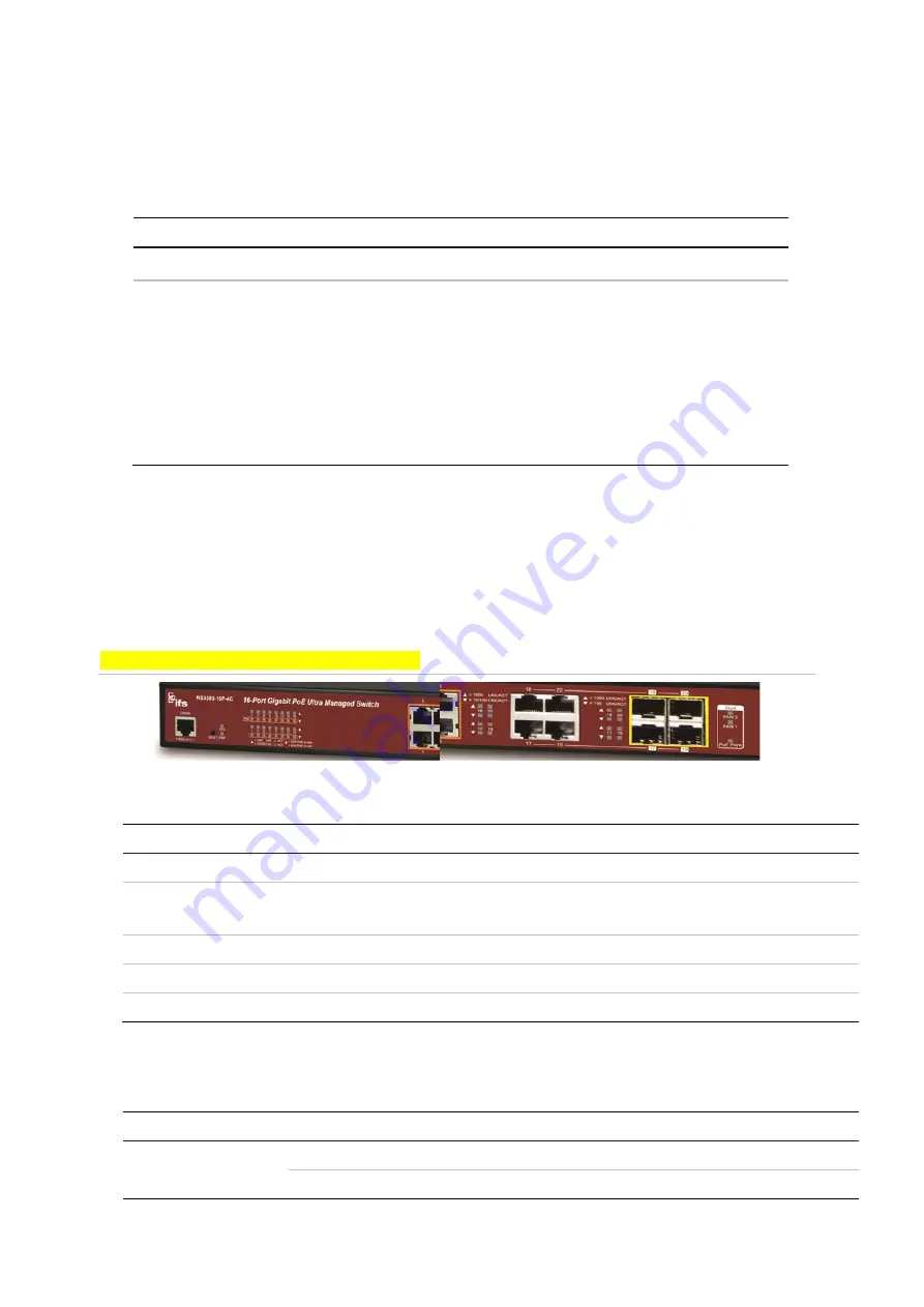 Interlogix NS3503-16P-4C User Manual Download Page 24