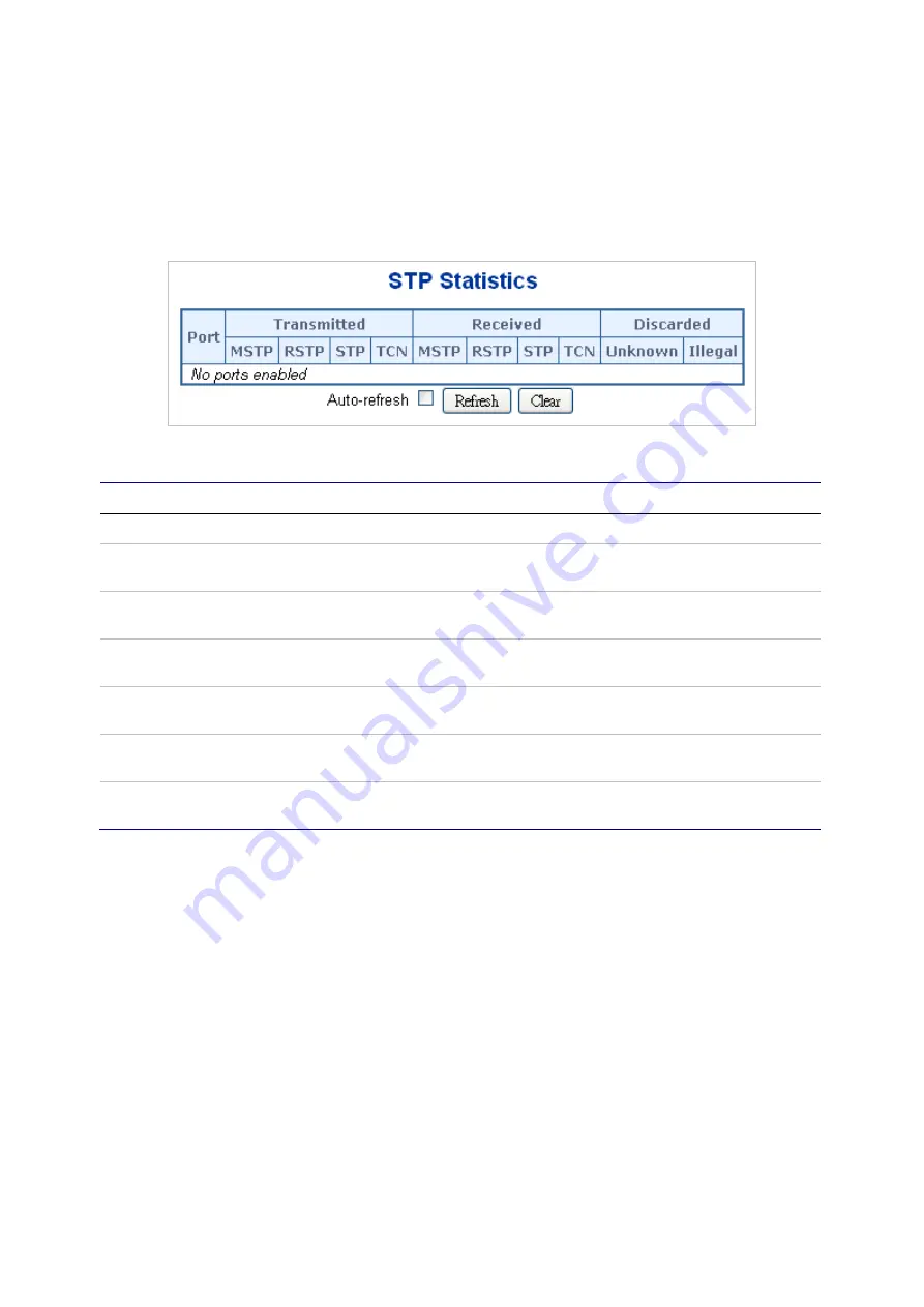 Interlogix NS3552-8P-2S-V2 User Manual Download Page 151