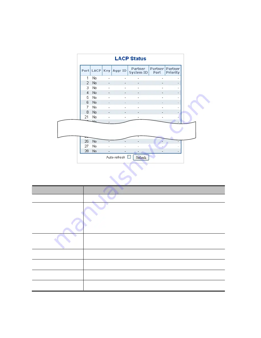 Interlogix NS4702-24P-4S-4X User Manual Download Page 110