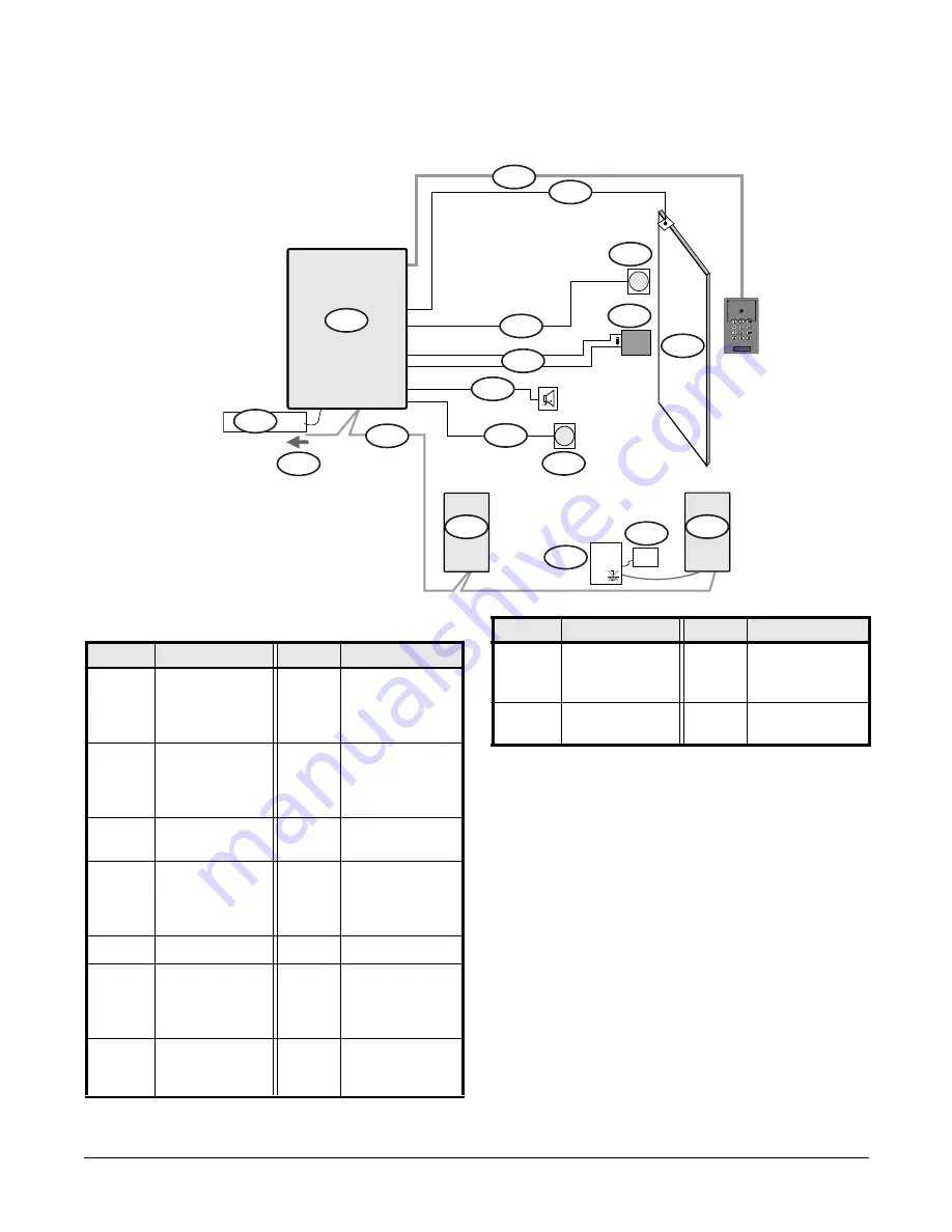 Interlogix TruPortal TP-ADD-2D Series Скачать руководство пользователя страница 13