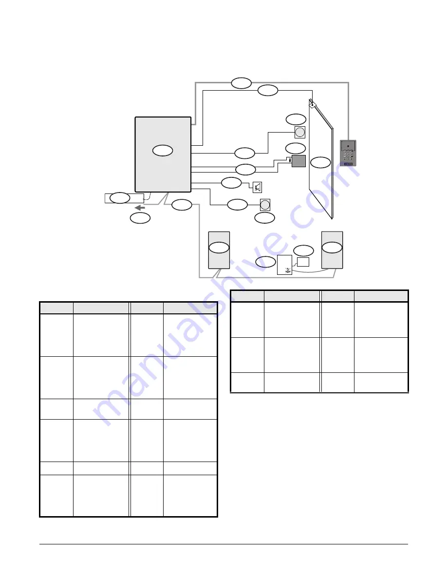 Interlogix TruPortal TP-ADD-2D Series Скачать руководство пользователя страница 21