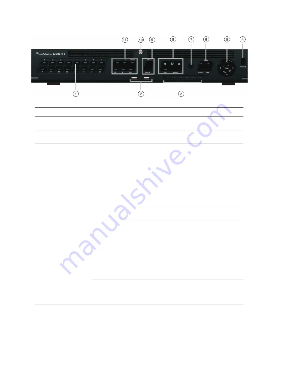 Interlogix TruVision 21 P Скачать руководство пользователя страница 4