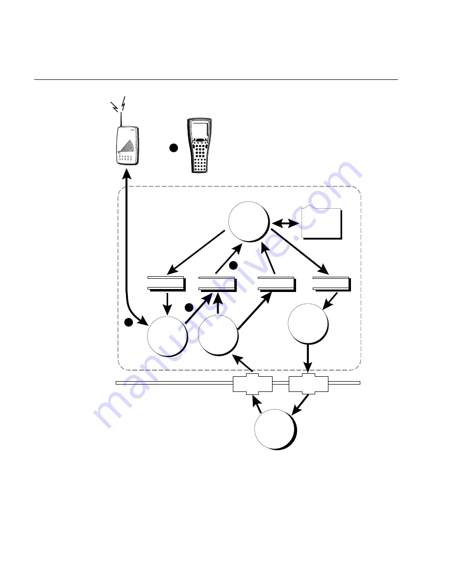 Intermec DCS 300 User Manual Download Page 420