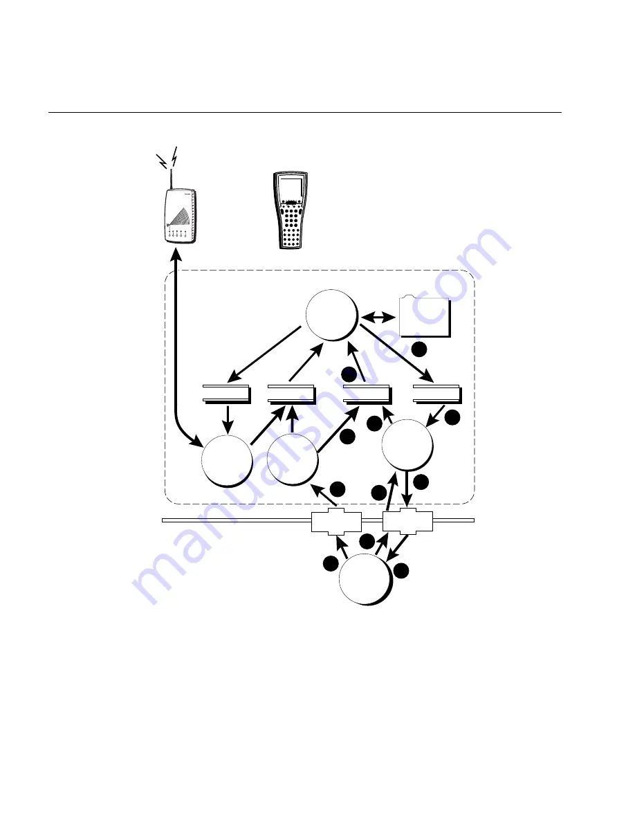 Intermec DCS 300 User Manual Download Page 422