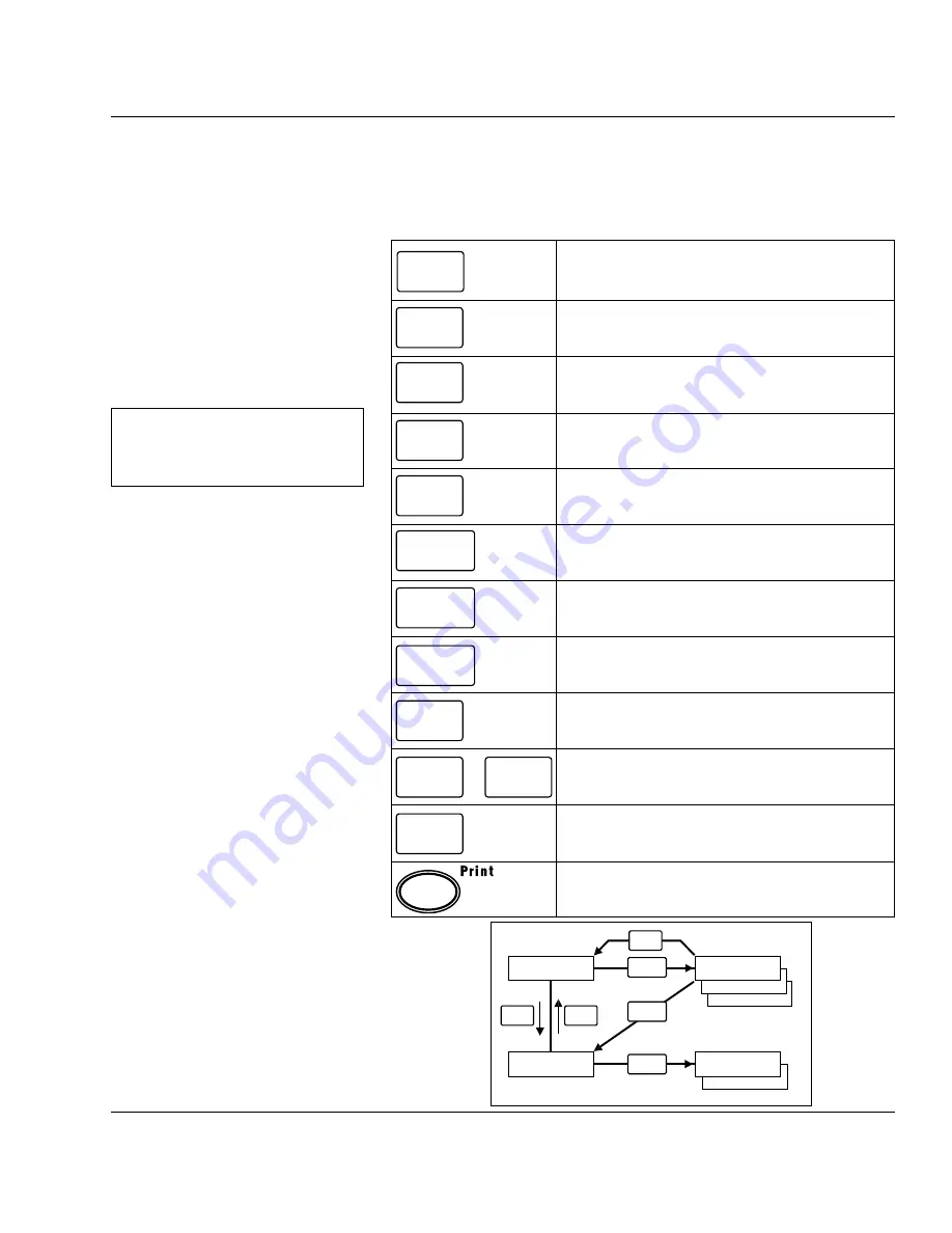 Intermec EasyCoder 501 E Installation & Operation Manual Download Page 74