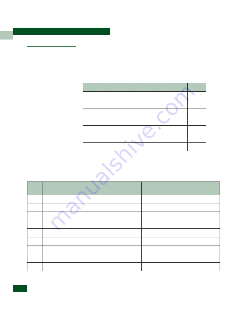 intrepid Intrepid 6140 Director Installation And Service Manual Download Page 122