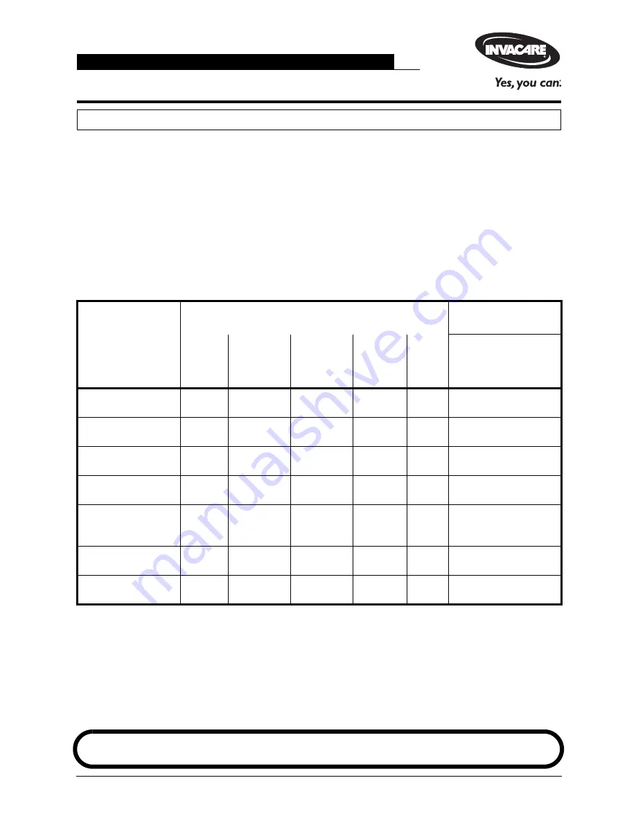 Invacare 6263 Assembly, Installation And Operating Instructions Download Page 8