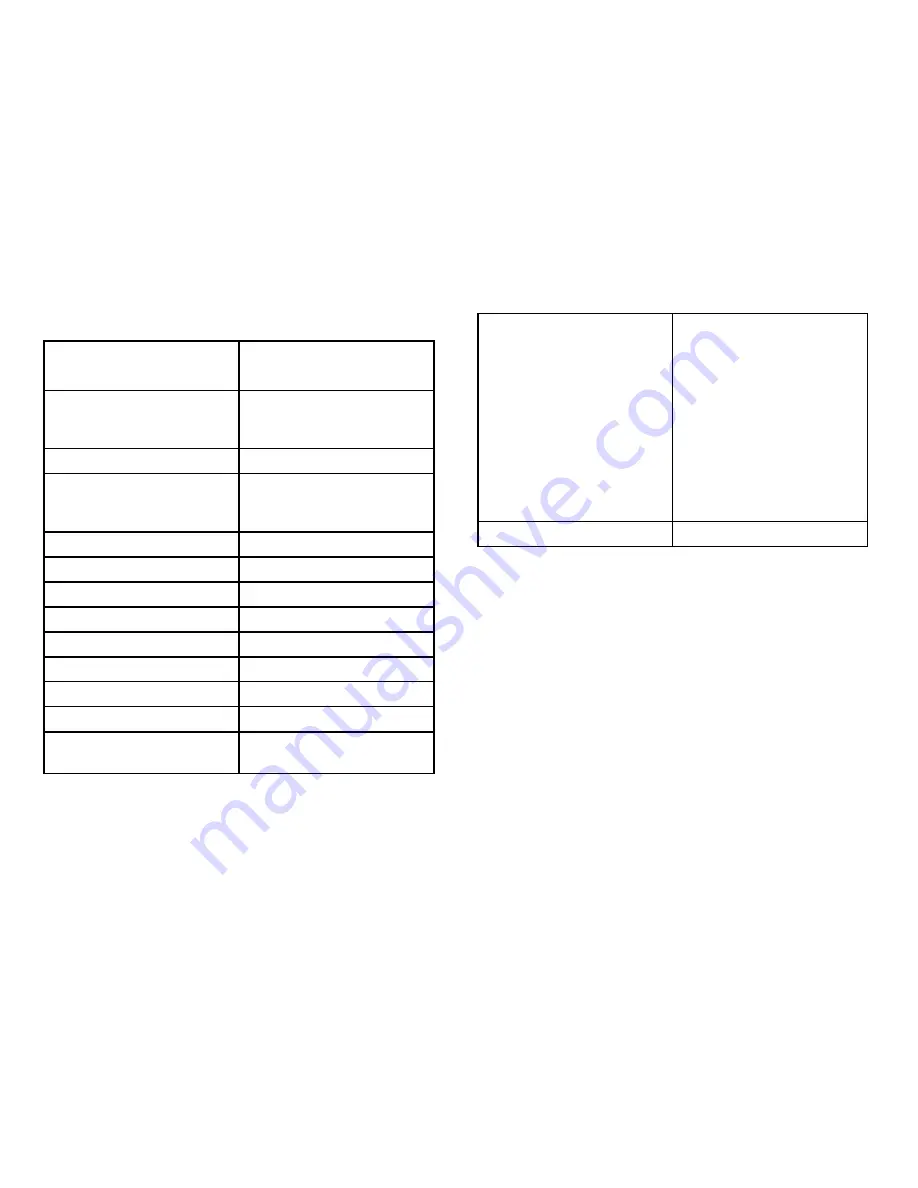 Invacare IOH200AW User Manual Download Page 28