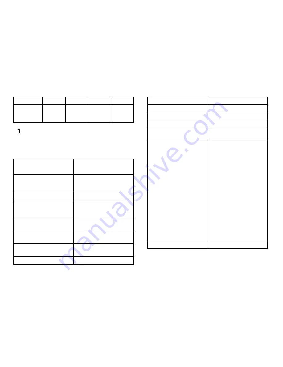 Invacare IOH200AW User Manual Download Page 116