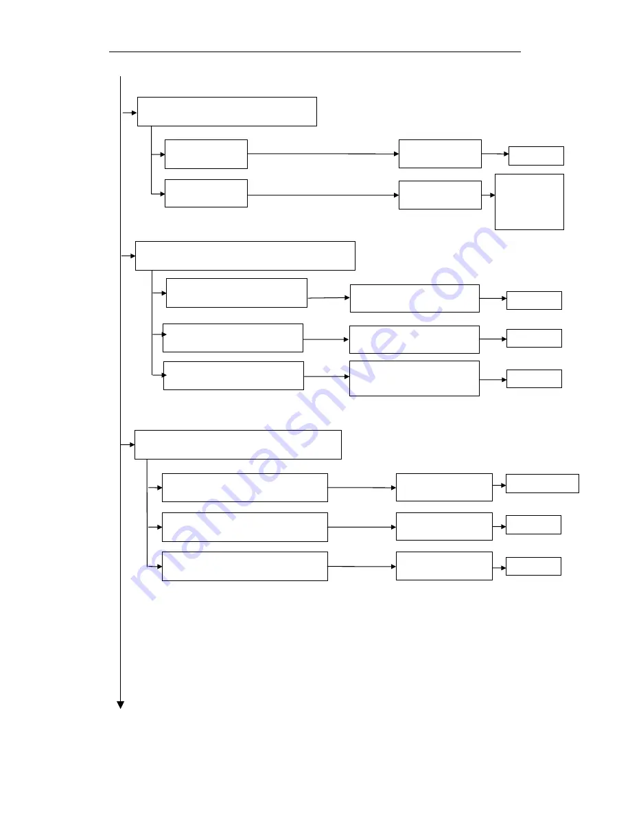 Invacare Twister Service Manual Download Page 42