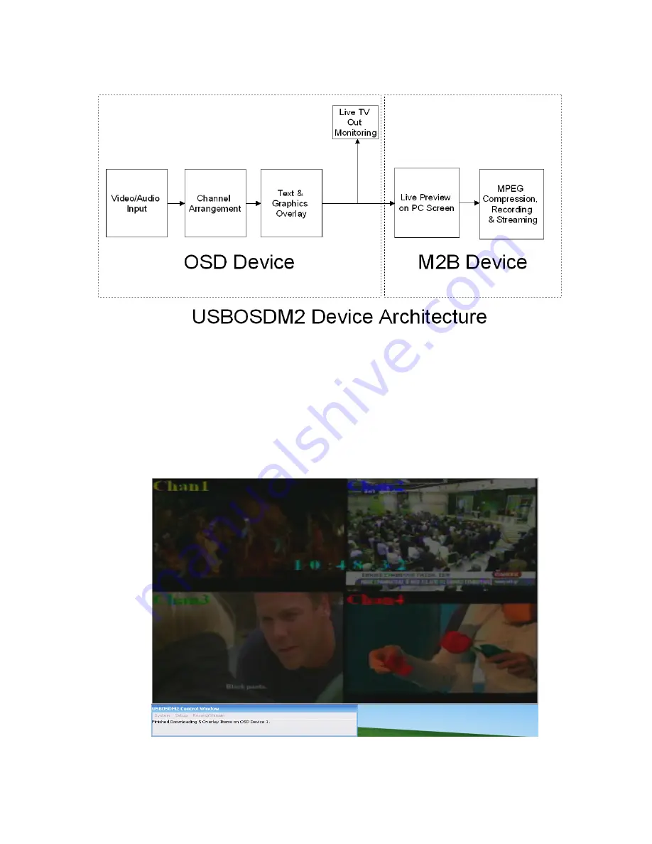 Inventa Australia Pty Ltd USBOSDM2 User Manual Download Page 5