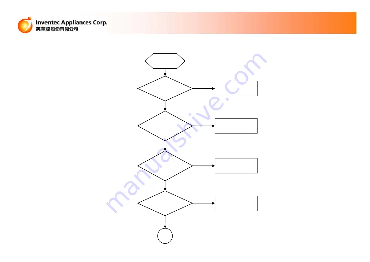 Inventec DG12BT Maintenance Instruction Download Page 5