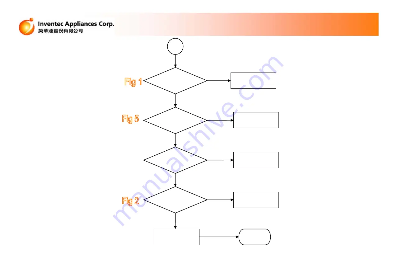 Inventec DG12BT Maintenance Instruction Download Page 14