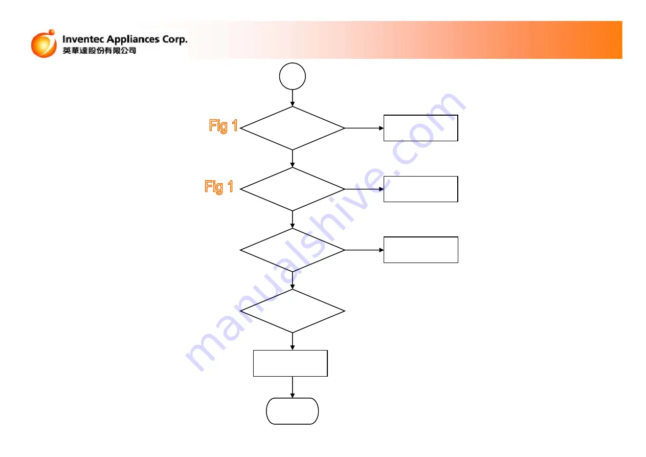 Inventec DG12BT Maintenance Instruction Download Page 19