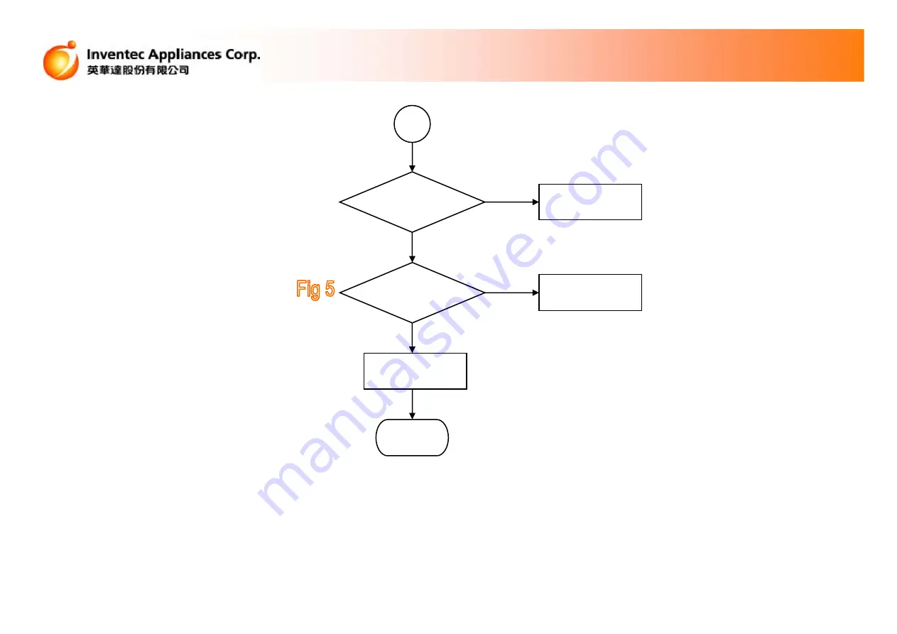 Inventec DG12BT Maintenance Instruction Download Page 26