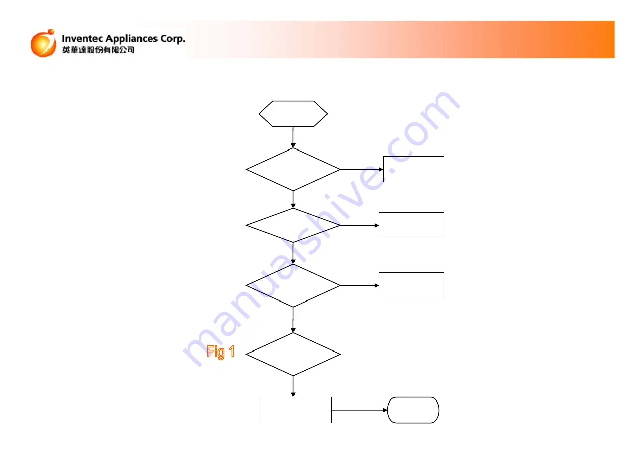 Inventec DG12BT Maintenance Instruction Download Page 39