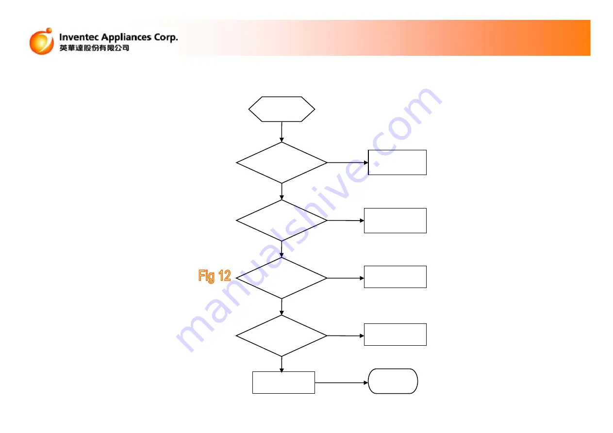 Inventec DG12BT Maintenance Instruction Download Page 40