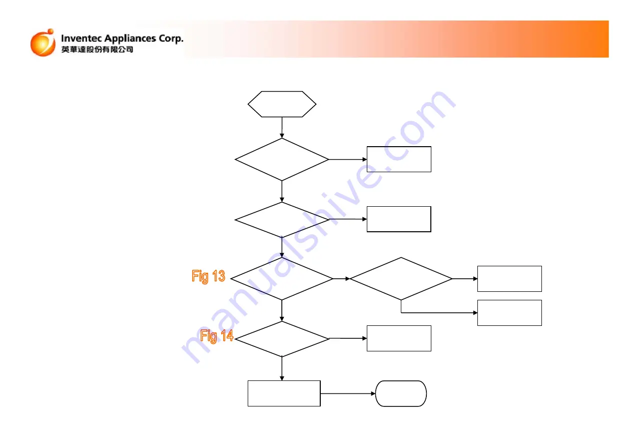 Inventec DG12BT Maintenance Instruction Download Page 42