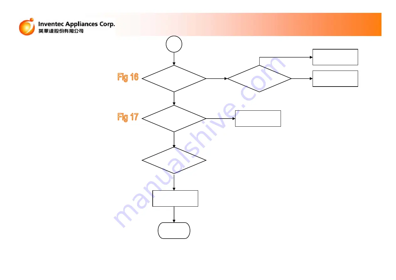 Inventec DG12BT Maintenance Instruction Download Page 46