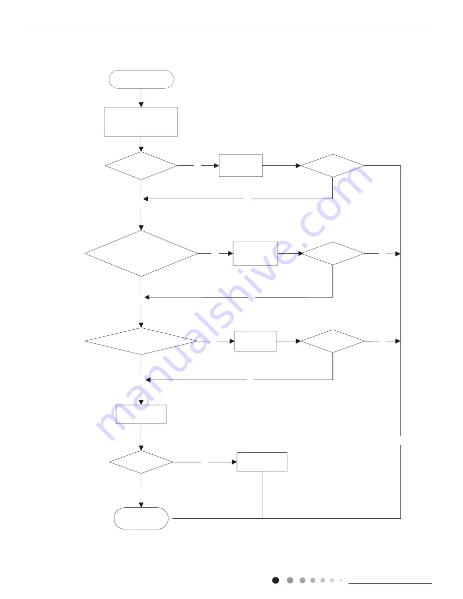 Inventor Air Conditioners L4VI32-16 Скачать руководство пользователя страница 50