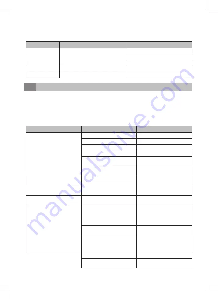 inventum IVW6040A User Manual Download Page 50